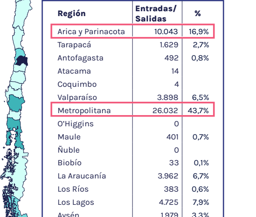 Los municipios de la región de Tarapacá han iniciado sumarios administrativos tras detectarse más de 600 casos de funcionarios que habrían utilizado licencias médicas de manera irregular, según un informe de la Contraloría General de la República.