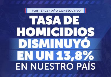 Chile reduce homicidios por tercer año consecutivo