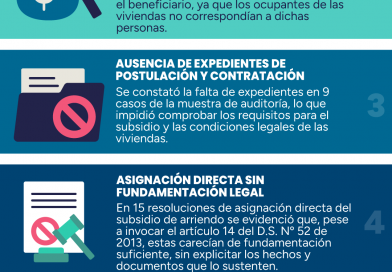SERVIU Tarapacá bajo la lupa: Contraloría revela graves irregularidades en subsidios de arriendo