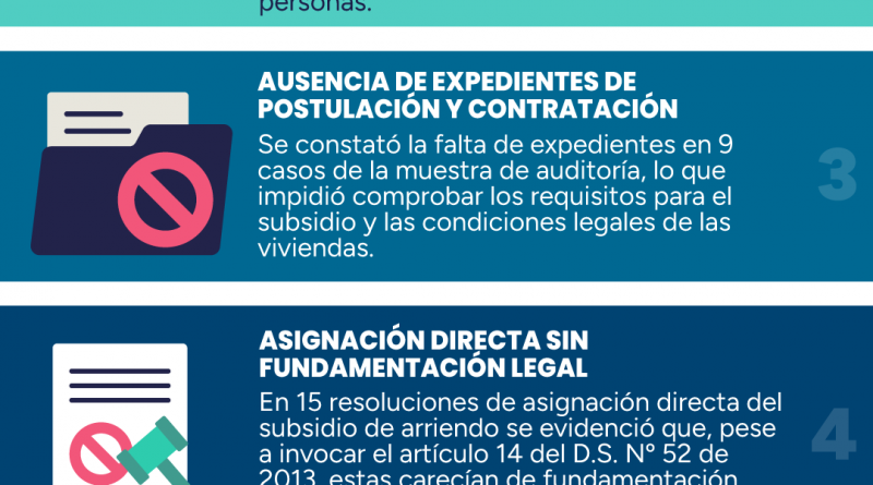SERVIU Tarapacá bajo la lupa: Contraloría revela graves irregularidades en subsidios de arriendo