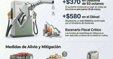 Este lunes 23 de marzo de 2026, el Ministerio de Hacienda confirmó un alza histórica en el precio de los combustibles que comenzará a regir este jueves 26 de marzo.