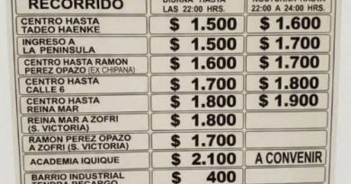 Actualización de Tarifas Transporte Iquique (Sector Sur) La movilidad entre el centro y el sector sur de Iquique ha experimentado ajustes significativos.